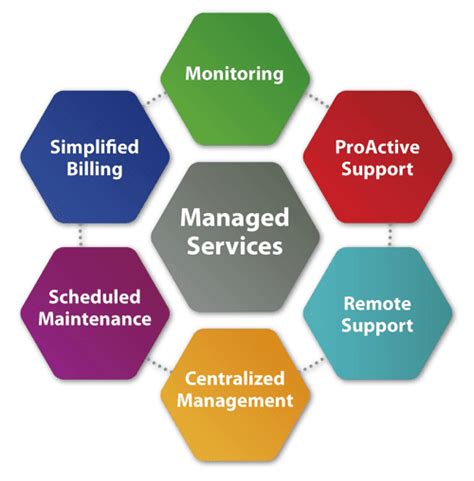 Top Managed Service Providers in Omaha .